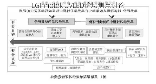 LGInnotek UVLED论坛焦点讨论