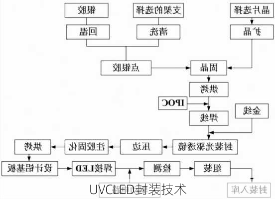 UVCLED封装技术