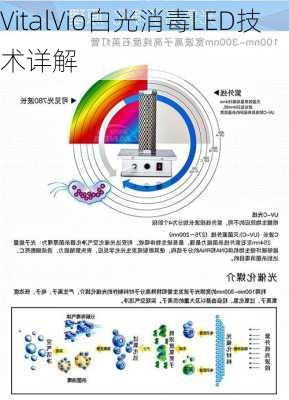 VitalVio白光消毒LED技术详解