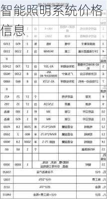 智能照明系统价格信息