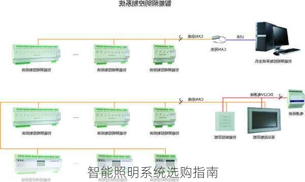 智能照明系统选购指南