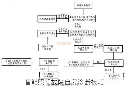 智能照明故障自我诊断技巧