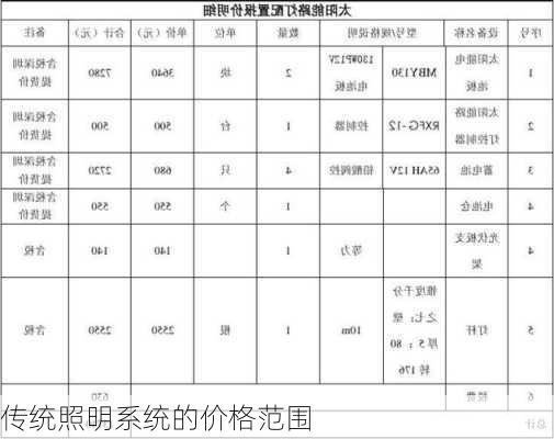 传统照明系统的价格范围