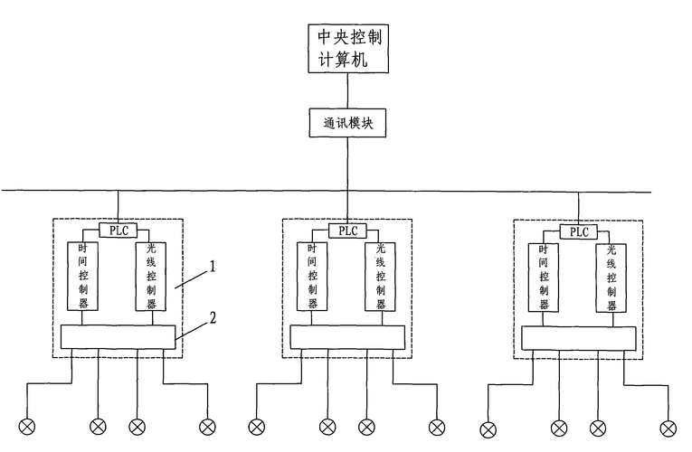 智能照明控制系统的工作原理