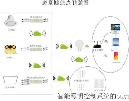 智能照明控制系统的优点