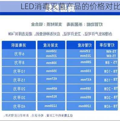 LED消毒灭菌产品的价格对比