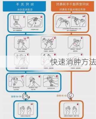 快速消肿方法