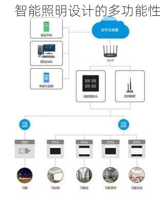 智能照明设计的多功能性