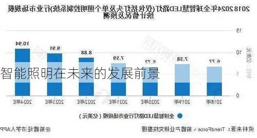 智能照明在未来的发展前景