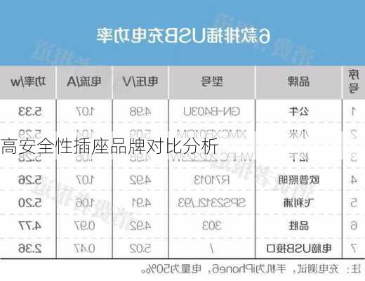 高安全性插座品牌对比分析