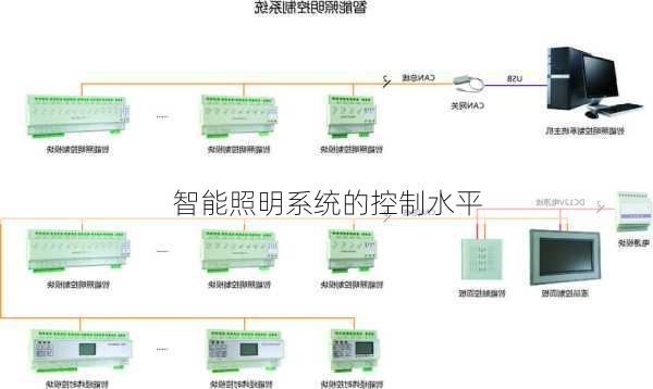 智能照明系统的控制水平