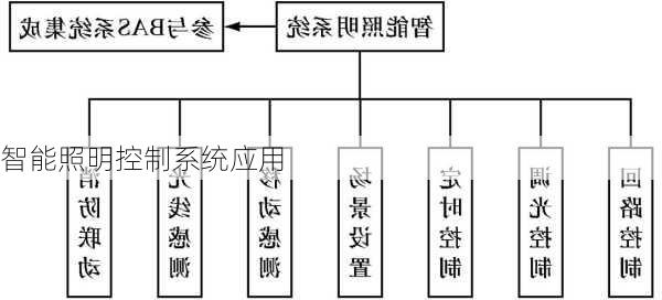 智能照明控制系统应用