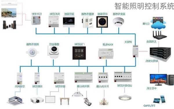 智能照明控制系统