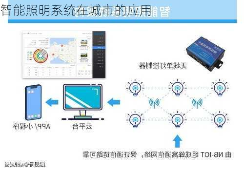 智能照明系统在城市的应用