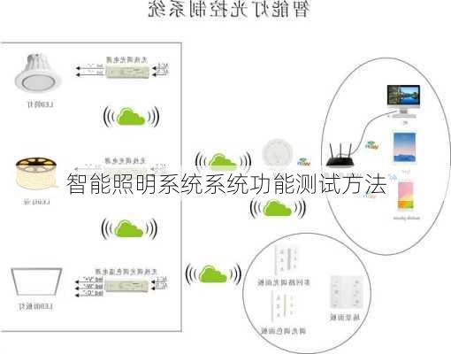 智能照明系统系统功能测试方法