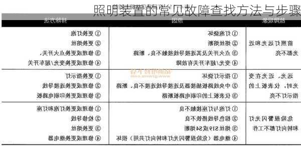 照明装置的常见故障查找方法与步骤