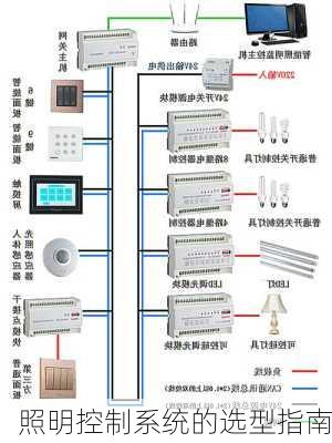 照明控制系统的选型指南