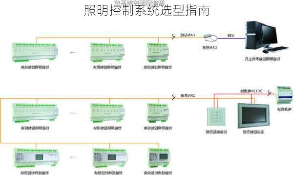 照明控制系统选型指南