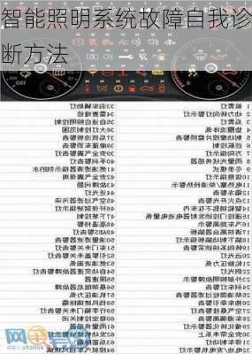 智能照明系统故障自我诊断方法