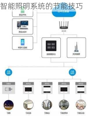 智能照明系统的节能技巧