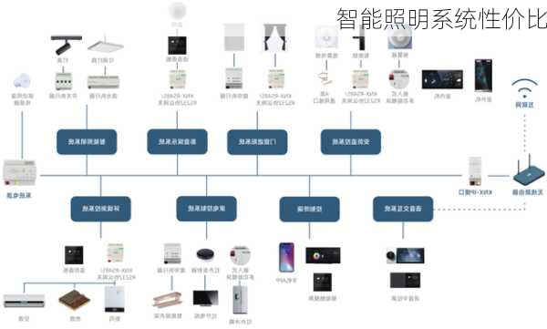 智能照明系统性价比