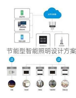 节能型智能照明设计方案