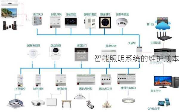 智能照明系统的维护成本