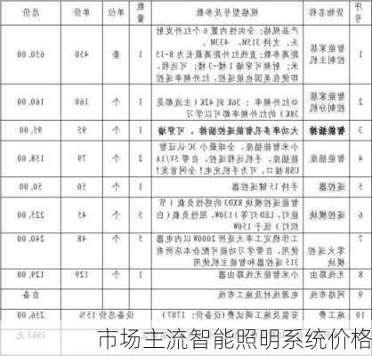 市场主流智能照明系统价格