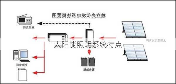 太阳能照明系统特点