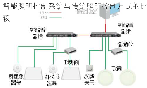 智能照明控制系统与传统照明控制方式的比较