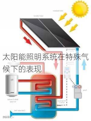 太阳能照明系统在特殊气候下的表现