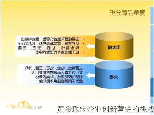 黄金珠宝企业创新营销的挑战