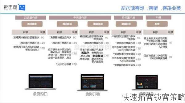 快速拓客锁客策略