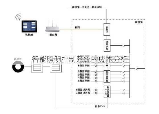 智能照明控制系统的成本分析