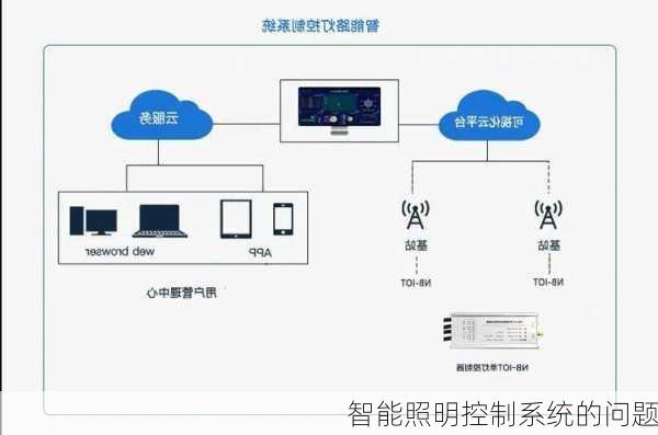 智能照明控制系统的问题