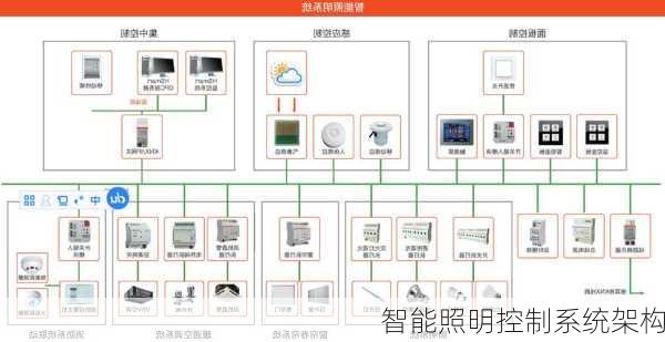 智能照明控制系统架构