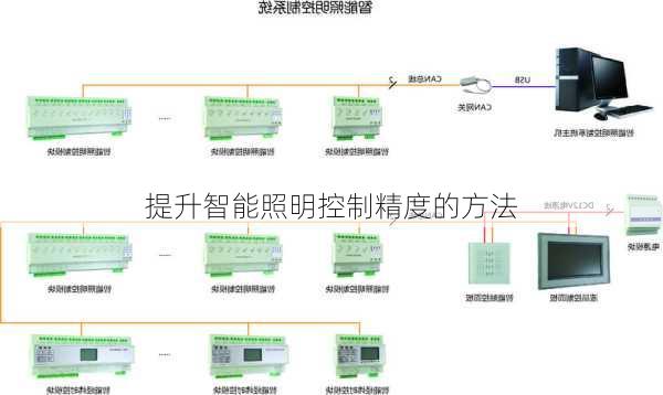 提升智能照明控制精度的方法