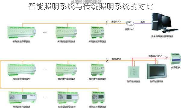 智能照明系统与传统照明系统的对比