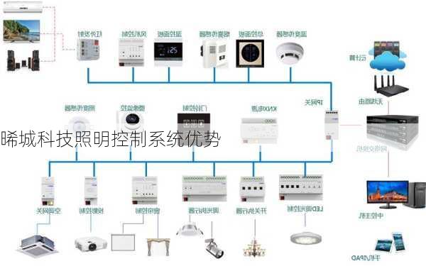 晞城科技照明控制系统优势