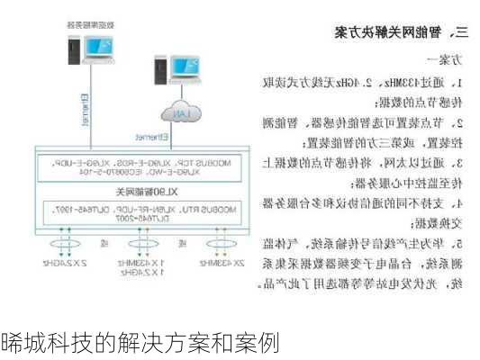 晞城科技的解决方案和案例