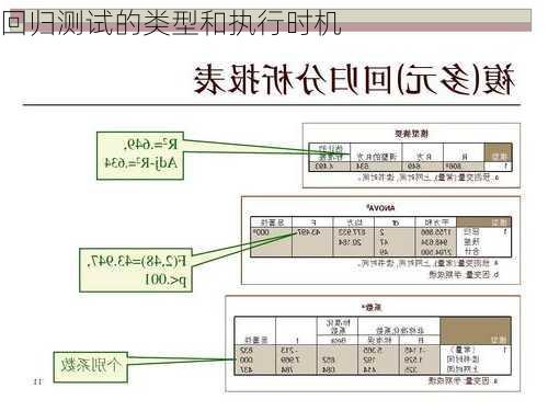 回归测试的类型和执行时机