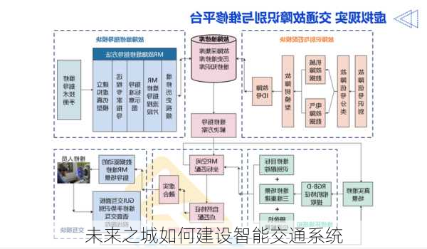 未来之城如何建设智能交通系统