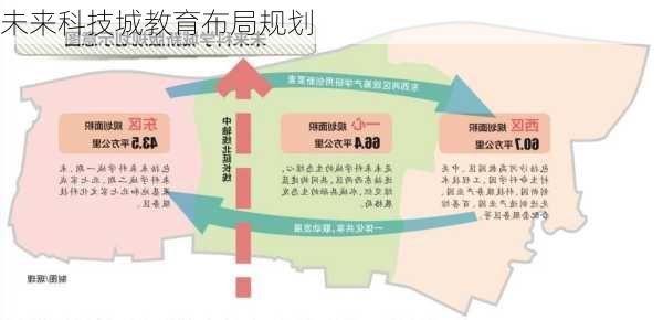 未来科技城教育布局规划