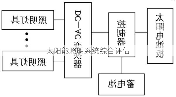 太阳能照明系统综合评估