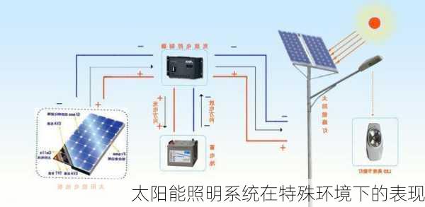 太阳能照明系统在特殊环境下的表现