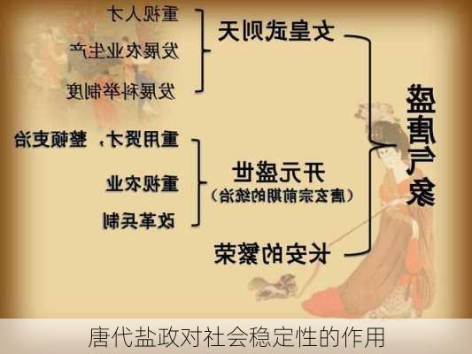 唐代盐政对社会稳定性的作用