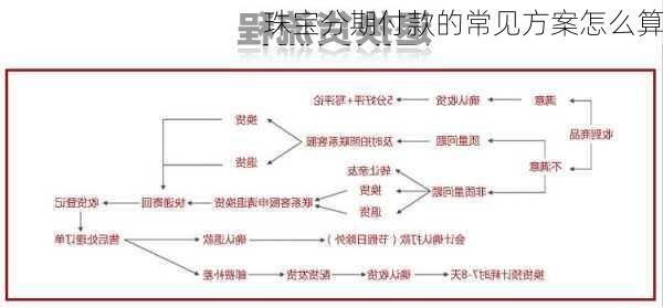 珠宝分期付款的常见方案怎么算