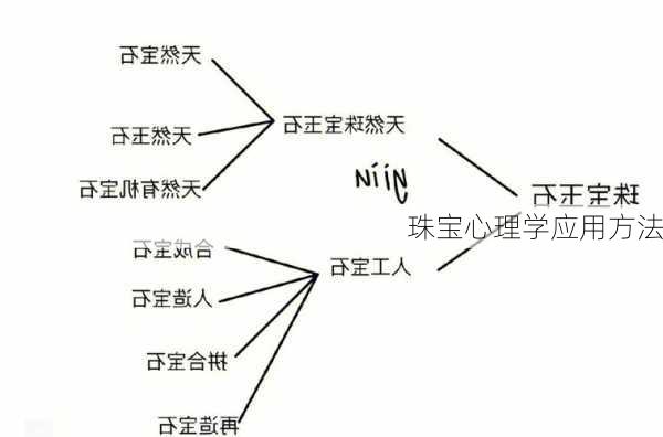 珠宝心理学应用方法