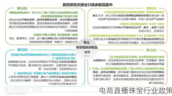 电商直播珠宝行业政策