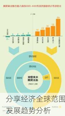 分享经济全球范围发展趋势分析